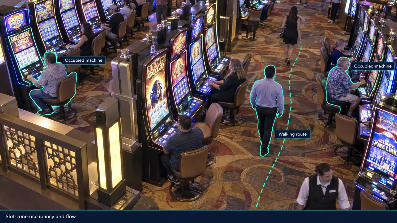 Fixed-camera view of slot-zone flow, with object-aligned annotations.
