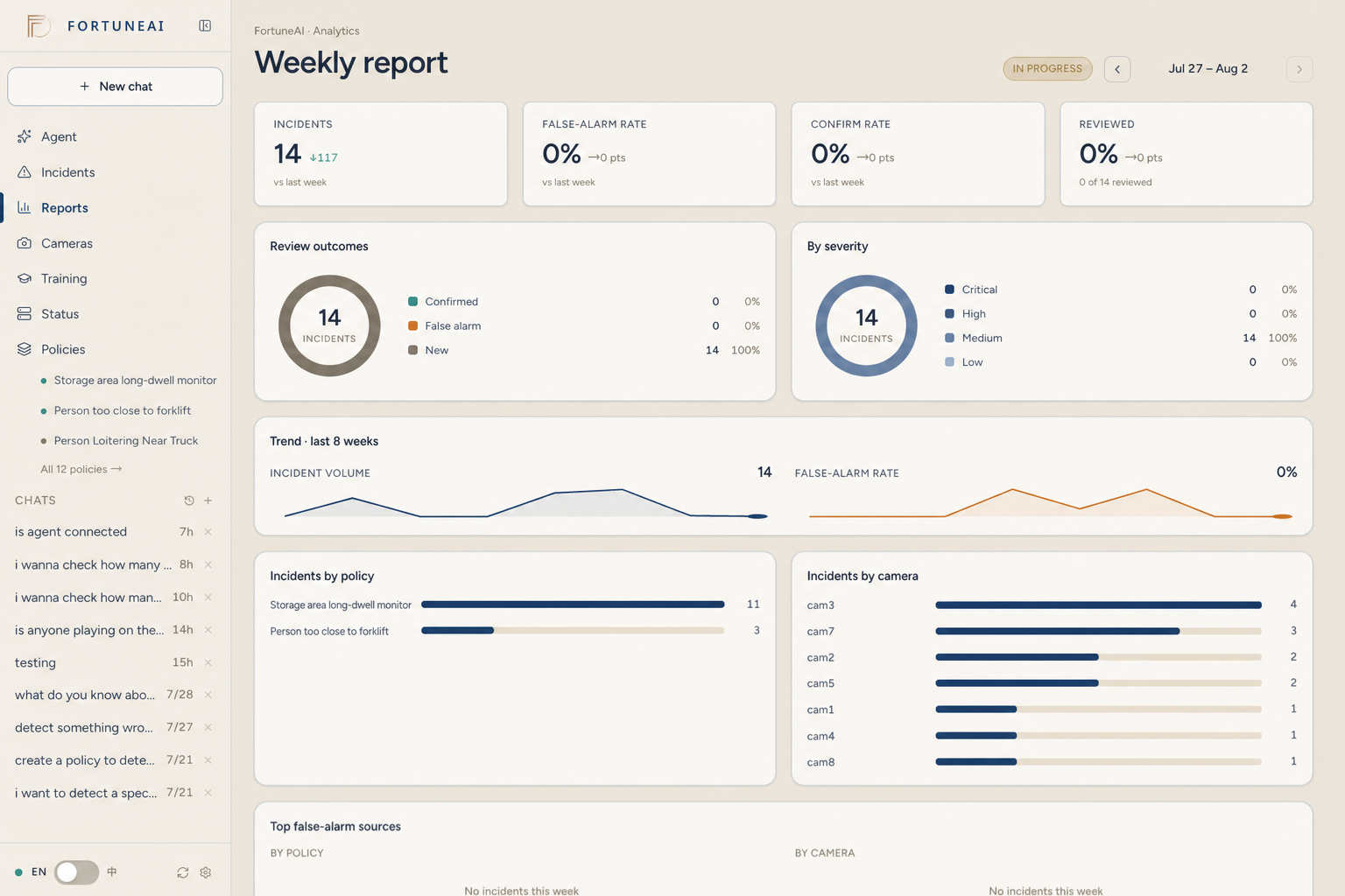 Fortune AI Analytics workspace showing the same operating measure over time for review and improvement.