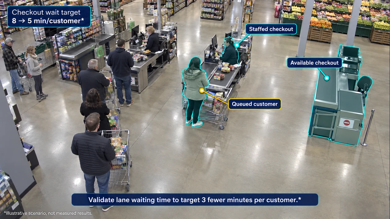Fixed-camera view of checkout queues, with object-aligned annotations.