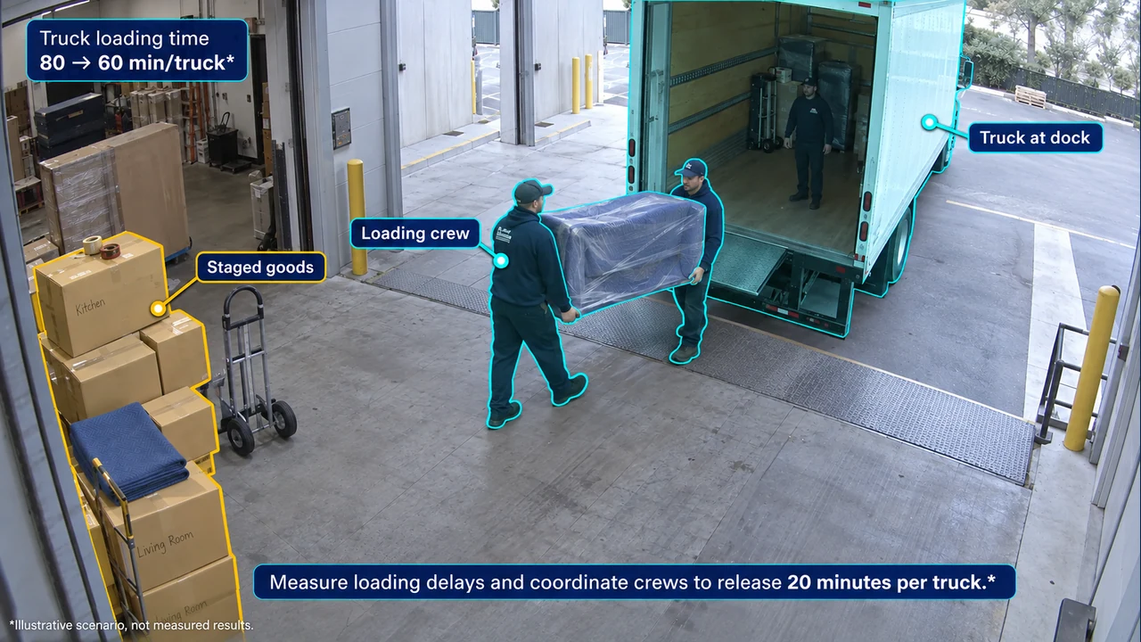 Fixed-camera view of dock loading time, with object-aligned annotations.