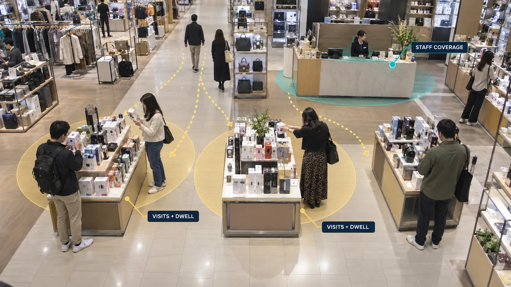 Overhead department-store view with AI cues showing counter visits and dwell alongside associate coverage