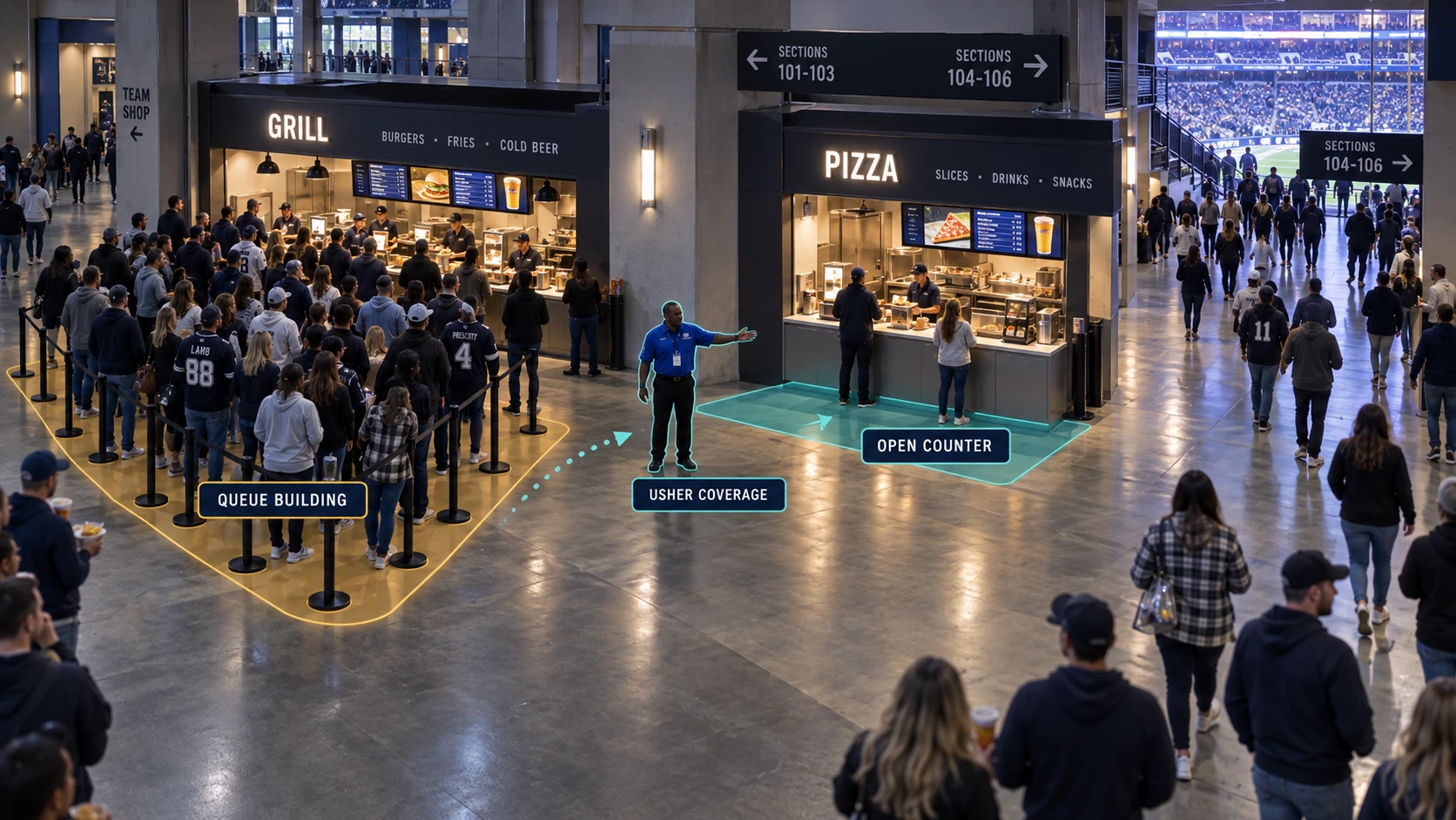AI view of a sports arena concourse showing a growing concession queue, an open nearby counter, and an usher available to guide guests
