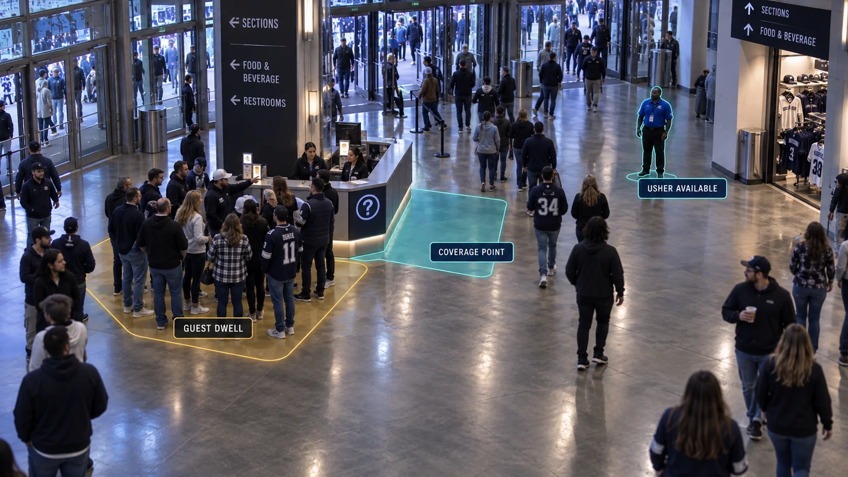 AI-annotated arena junction showing guest dwell near a service point and an available usher